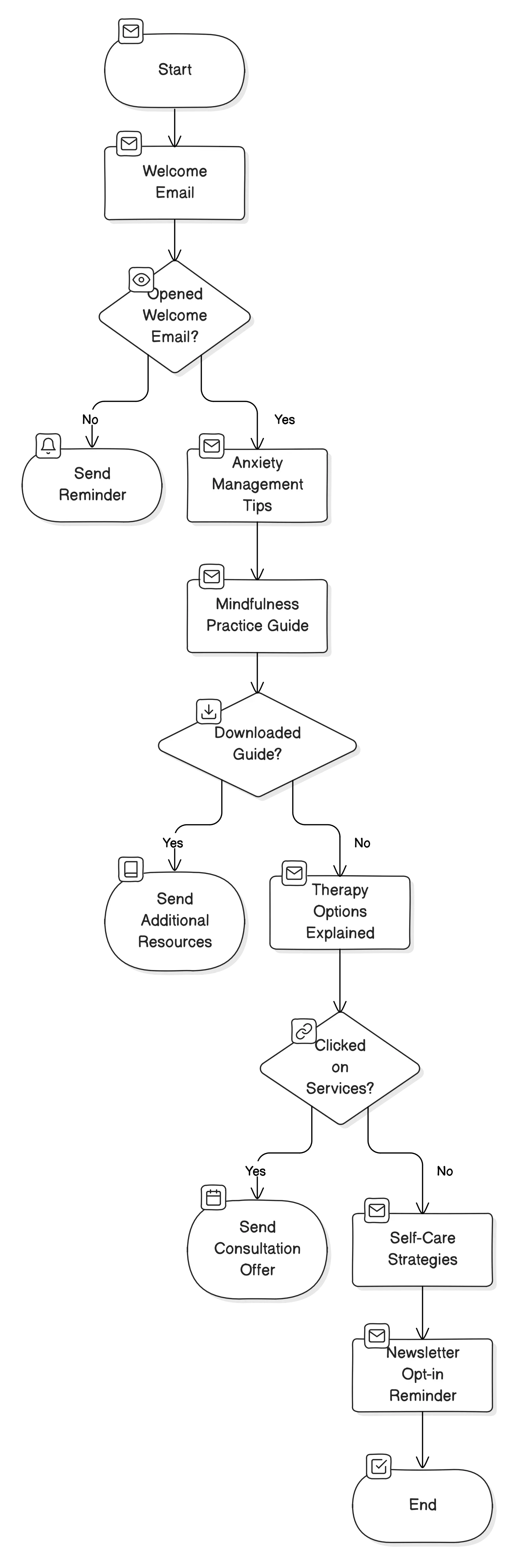 Email Automation Illustration